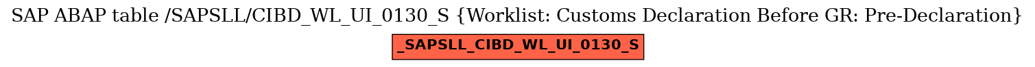 E-R Diagram for table /SAPSLL/CIBD_WL_UI_0130_S (Worklist: Customs Declaration Before GR: Pre-Declaration)