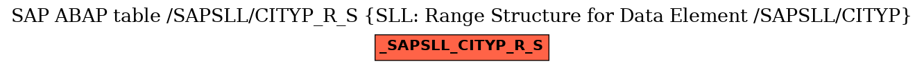 E-R Diagram for table /SAPSLL/CITYP_R_S (SLL: Range Structure for Data Element /SAPSLL/CITYP)