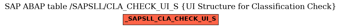 E-R Diagram for table /SAPSLL/CLA_CHECK_UI_S (UI Structure for Classification Check)