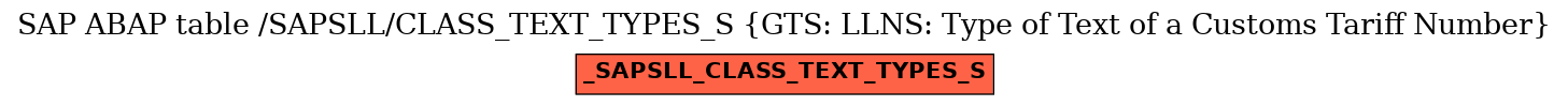 E-R Diagram for table /SAPSLL/CLASS_TEXT_TYPES_S (GTS: LLNS: Type of Text of a Customs Tariff Number)