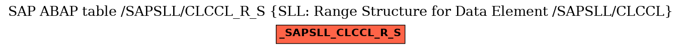 E-R Diagram for table /SAPSLL/CLCCL_R_S (SLL: Range Structure for Data Element /SAPSLL/CLCCL)