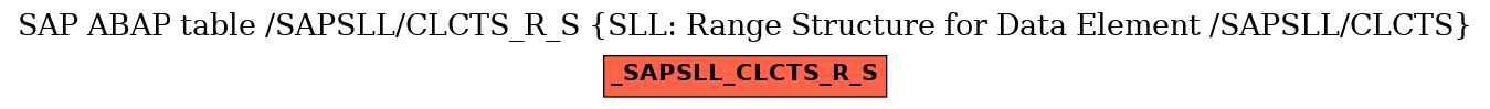 E-R Diagram for table /SAPSLL/CLCTS_R_S (SLL: Range Structure for Data Element /SAPSLL/CLCTS)