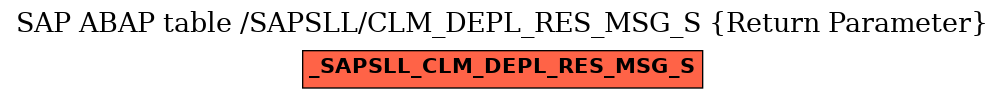 E-R Diagram for table /SAPSLL/CLM_DEPL_RES_MSG_S (Return Parameter)