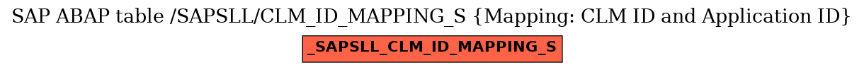 E-R Diagram for table /SAPSLL/CLM_ID_MAPPING_S (Mapping: CLM ID and Application ID)