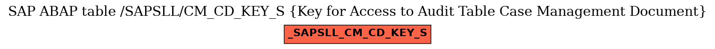 E-R Diagram for table /SAPSLL/CM_CD_KEY_S (Key for Access to Audit Table Case Management Document)
