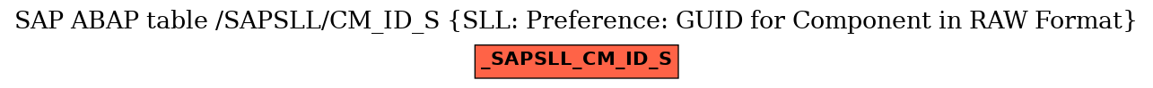 E-R Diagram for table /SAPSLL/CM_ID_S (SLL: Preference: GUID for Component in RAW Format)