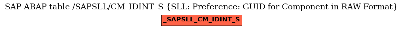 E-R Diagram for table /SAPSLL/CM_IDINT_S (SLL: Preference: GUID for Component in RAW Format)