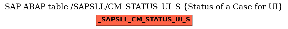 E-R Diagram for table /SAPSLL/CM_STATUS_UI_S (Status of a Case for UI)