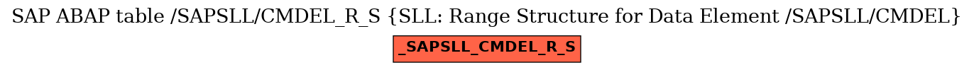 E-R Diagram for table /SAPSLL/CMDEL_R_S (SLL: Range Structure for Data Element /SAPSLL/CMDEL)