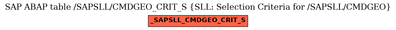 E-R Diagram for table /SAPSLL/CMDGEO_CRIT_S (SLL: Selection Criteria for /SAPSLL/CMDGEO)