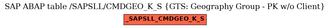 E-R Diagram for table /SAPSLL/CMDGEO_K_S (GTS: Geography Group - PK w/o Client)