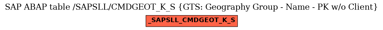 E-R Diagram for table /SAPSLL/CMDGEOT_K_S (GTS: Geography Group - Name - PK w/o Client)