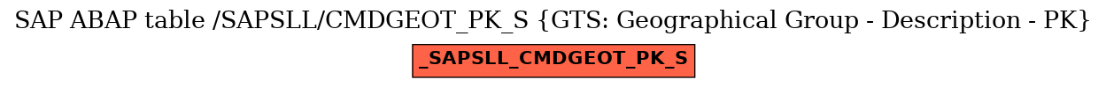 E-R Diagram for table /SAPSLL/CMDGEOT_PK_S (GTS: Geographical Group - Description - PK)