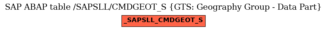 E-R Diagram for table /SAPSLL/CMDGEOT_S (GTS: Geography Group - Data Part)