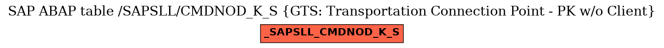 E-R Diagram for table /SAPSLL/CMDNOD_K_S (GTS: Transportation Connection Point - PK w/o Client)