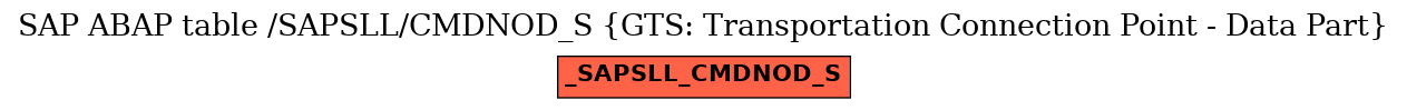 E-R Diagram for table /SAPSLL/CMDNOD_S (GTS: Transportation Connection Point - Data Part)