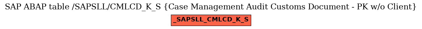 E-R Diagram for table /SAPSLL/CMLCD_K_S (Case Management Audit Customs Document - PK w/o Client)