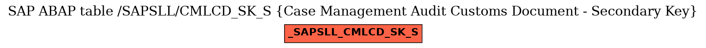 E-R Diagram for table /SAPSLL/CMLCD_SK_S (Case Management Audit Customs Document - Secondary Key)