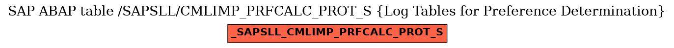 E-R Diagram for table /SAPSLL/CMLIMP_PRFCALC_PROT_S (Log Tables for Preference Determination)