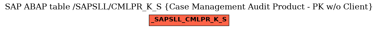 E-R Diagram for table /SAPSLL/CMLPR_K_S (Case Management Audit Product - PK w/o Client)