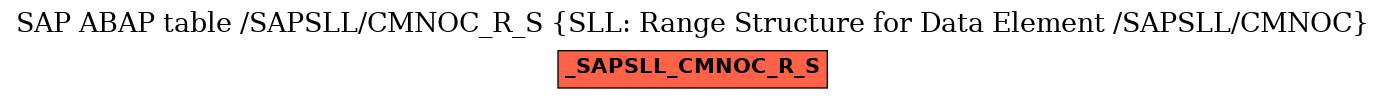 E-R Diagram for table /SAPSLL/CMNOC_R_S (SLL: Range Structure for Data Element /SAPSLL/CMNOC)