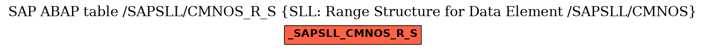 E-R Diagram for table /SAPSLL/CMNOS_R_S (SLL: Range Structure for Data Element /SAPSLL/CMNOS)