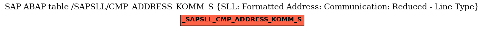 E-R Diagram for table /SAPSLL/CMP_ADDRESS_KOMM_S (SLL: Formatted Address: Communication: Reduced - Line Type)