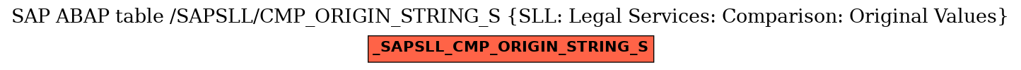 E-R Diagram for table /SAPSLL/CMP_ORIGIN_STRING_S (SLL: Legal Services: Comparison: Original Values)