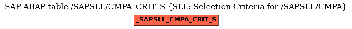 E-R Diagram for table /SAPSLL/CMPA_CRIT_S (SLL: Selection Criteria for /SAPSLL/CMPA)