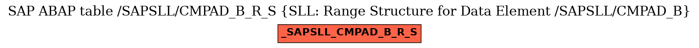 E-R Diagram for table /SAPSLL/CMPAD_B_R_S (SLL: Range Structure for Data Element /SAPSLL/CMPAD_B)