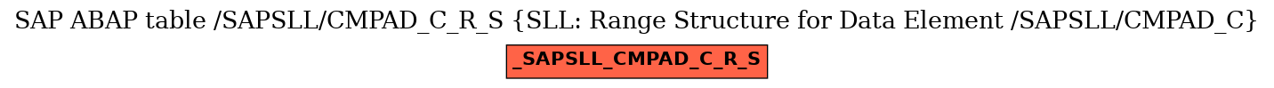 E-R Diagram for table /SAPSLL/CMPAD_C_R_S (SLL: Range Structure for Data Element /SAPSLL/CMPAD_C)