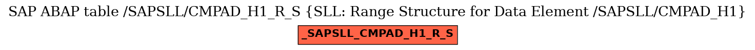 E-R Diagram for table /SAPSLL/CMPAD_H1_R_S (SLL: Range Structure for Data Element /SAPSLL/CMPAD_H1)