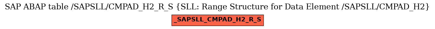 E-R Diagram for table /SAPSLL/CMPAD_H2_R_S (SLL: Range Structure for Data Element /SAPSLL/CMPAD_H2)