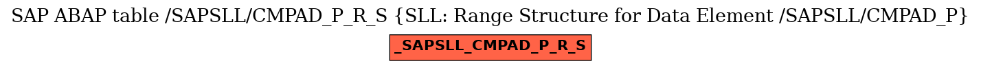 E-R Diagram for table /SAPSLL/CMPAD_P_R_S (SLL: Range Structure for Data Element /SAPSLL/CMPAD_P)