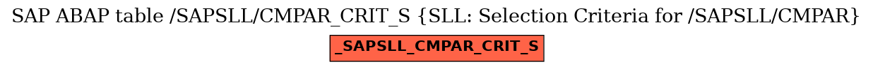 E-R Diagram for table /SAPSLL/CMPAR_CRIT_S (SLL: Selection Criteria for /SAPSLL/CMPAR)