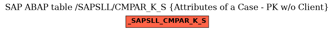 E-R Diagram for table /SAPSLL/CMPAR_K_S (Attributes of a Case - PK w/o Client)