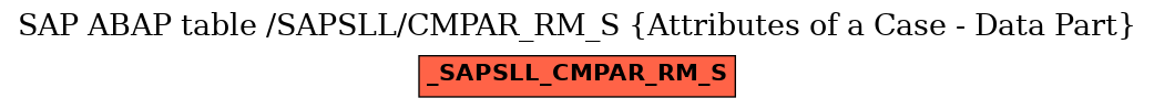 E-R Diagram for table /SAPSLL/CMPAR_RM_S (Attributes of a Case - Data Part)