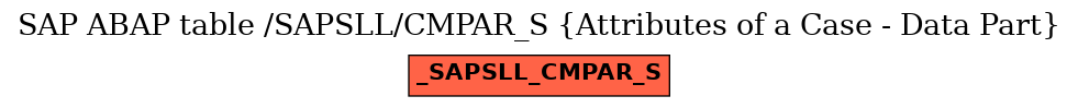 E-R Diagram for table /SAPSLL/CMPAR_S (Attributes of a Case - Data Part)