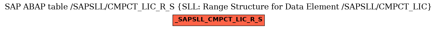 E-R Diagram for table /SAPSLL/CMPCT_LIC_R_S (SLL: Range Structure for Data Element /SAPSLL/CMPCT_LIC)