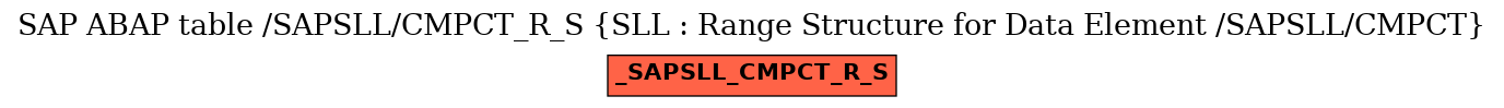 E-R Diagram for table /SAPSLL/CMPCT_R_S (SLL : Range Structure for Data Element /SAPSLL/CMPCT)
