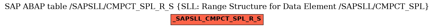 E-R Diagram for table /SAPSLL/CMPCT_SPL_R_S (SLL: Range Structure for Data Element /SAPSLL/CMPCT_SPL)