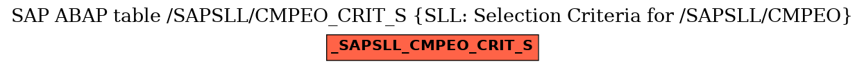 E-R Diagram for table /SAPSLL/CMPEO_CRIT_S (SLL: Selection Criteria for /SAPSLL/CMPEO)