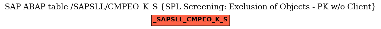 E-R Diagram for table /SAPSLL/CMPEO_K_S (SPL Screening: Exclusion of Objects - PK w/o Client)