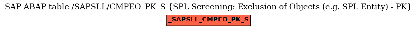 E-R Diagram for table /SAPSLL/CMPEO_PK_S (SPL Screening: Exclusion of Objects (e.g. SPL Entity) - PK)