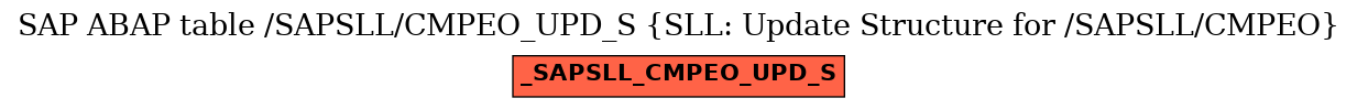 E-R Diagram for table /SAPSLL/CMPEO_UPD_S (SLL: Update Structure for /SAPSLL/CMPEO)