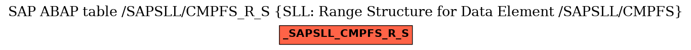 E-R Diagram for table /SAPSLL/CMPFS_R_S (SLL: Range Structure for Data Element /SAPSLL/CMPFS)