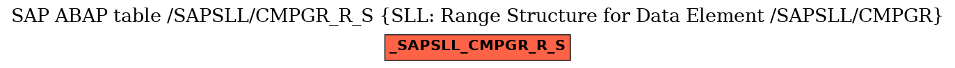 E-R Diagram for table /SAPSLL/CMPGR_R_S (SLL: Range Structure for Data Element /SAPSLL/CMPGR)