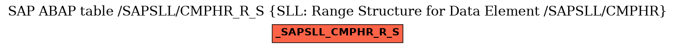 E-R Diagram for table /SAPSLL/CMPHR_R_S (SLL: Range Structure for Data Element /SAPSLL/CMPHR)