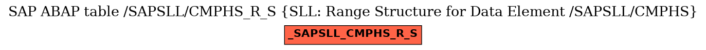 E-R Diagram for table /SAPSLL/CMPHS_R_S (SLL: Range Structure for Data Element /SAPSLL/CMPHS)
