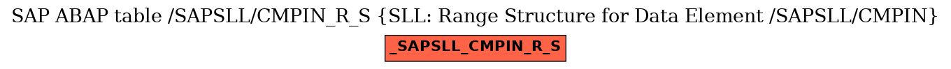 E-R Diagram for table /SAPSLL/CMPIN_R_S (SLL: Range Structure for Data Element /SAPSLL/CMPIN)